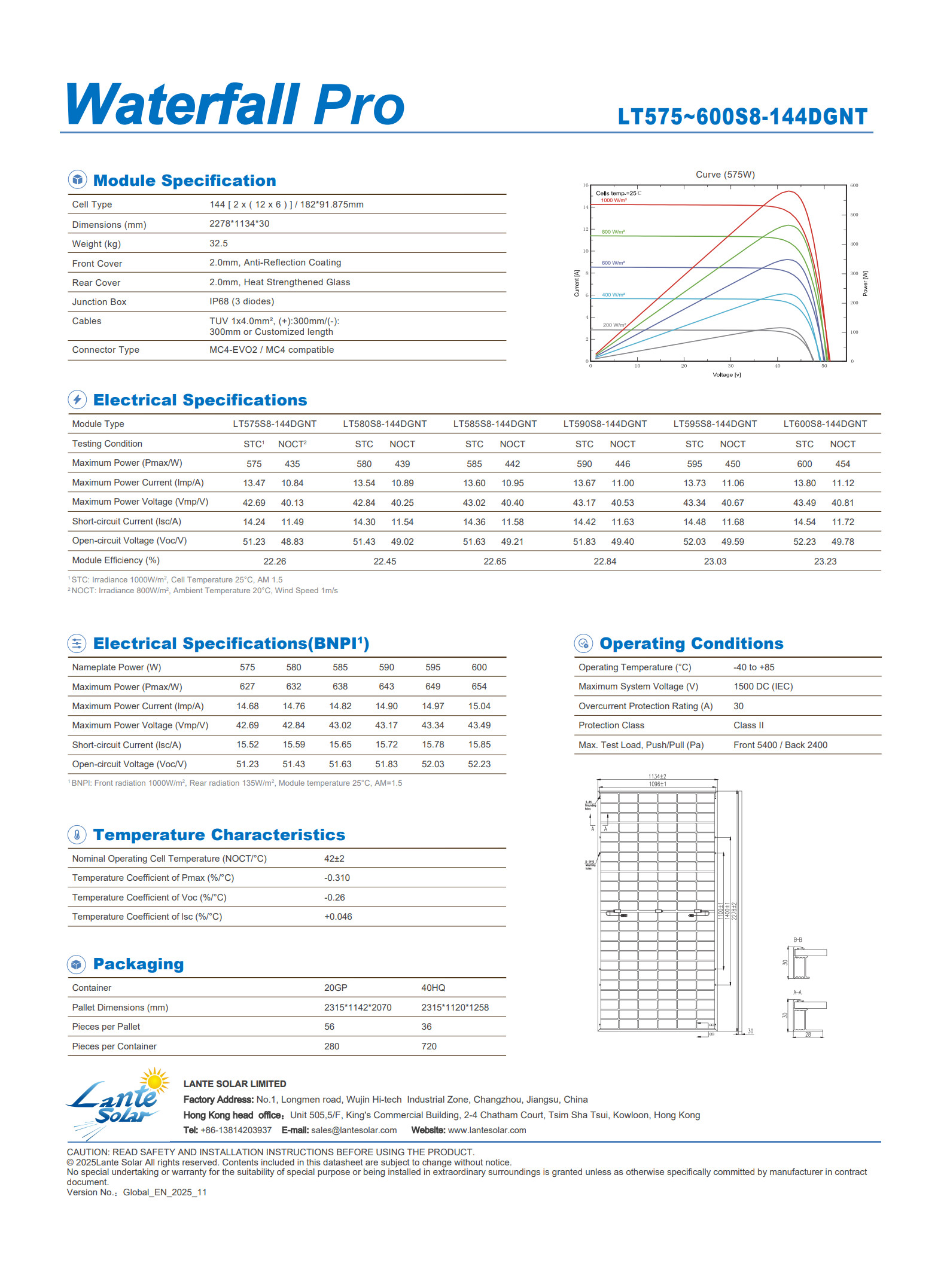 LTS8-144DGNT 575~600W 2278x1134x30-英文_2
