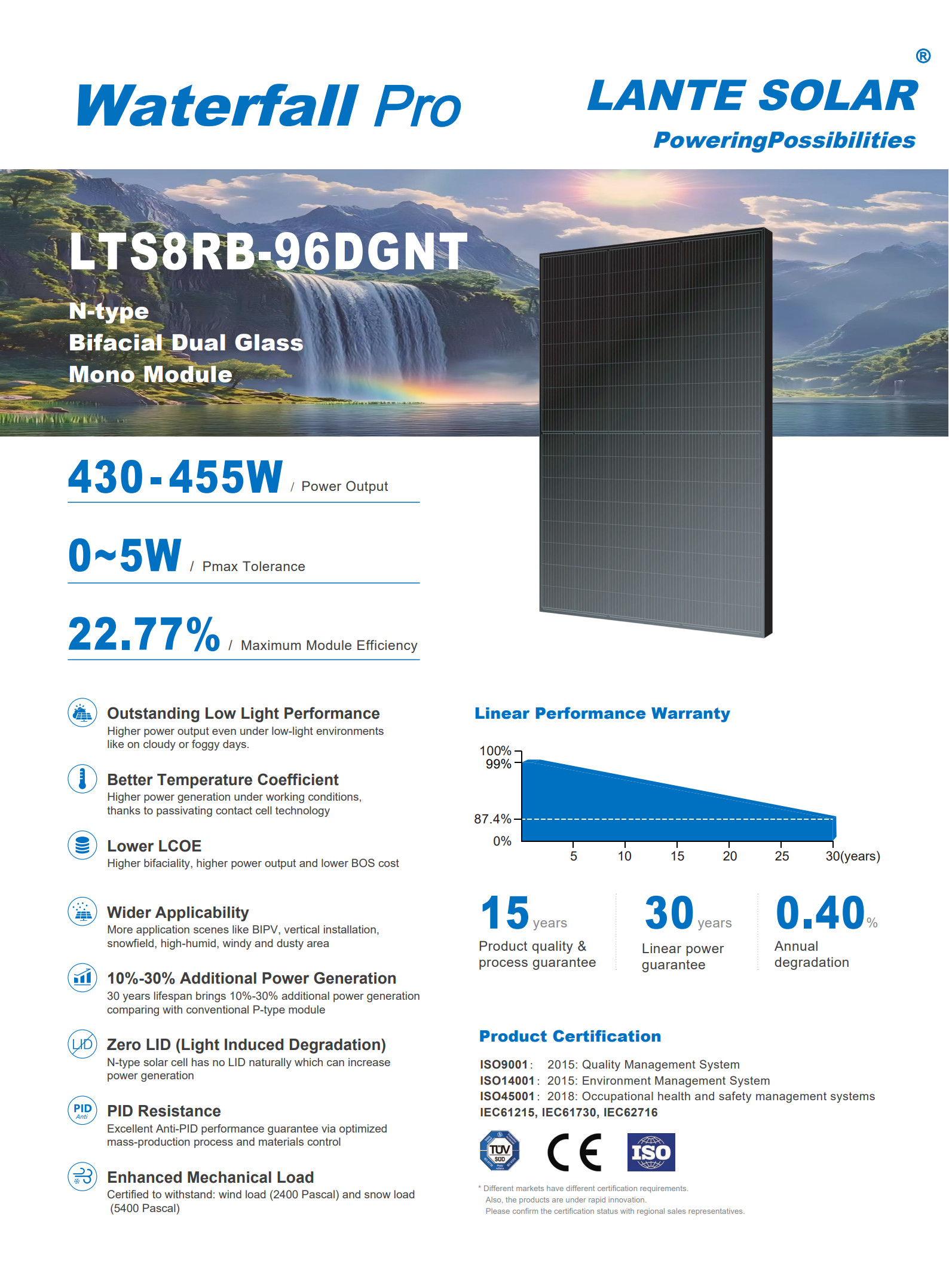 LTS8RB-96DGNT 430~455W 1762x1134x30-英文_1