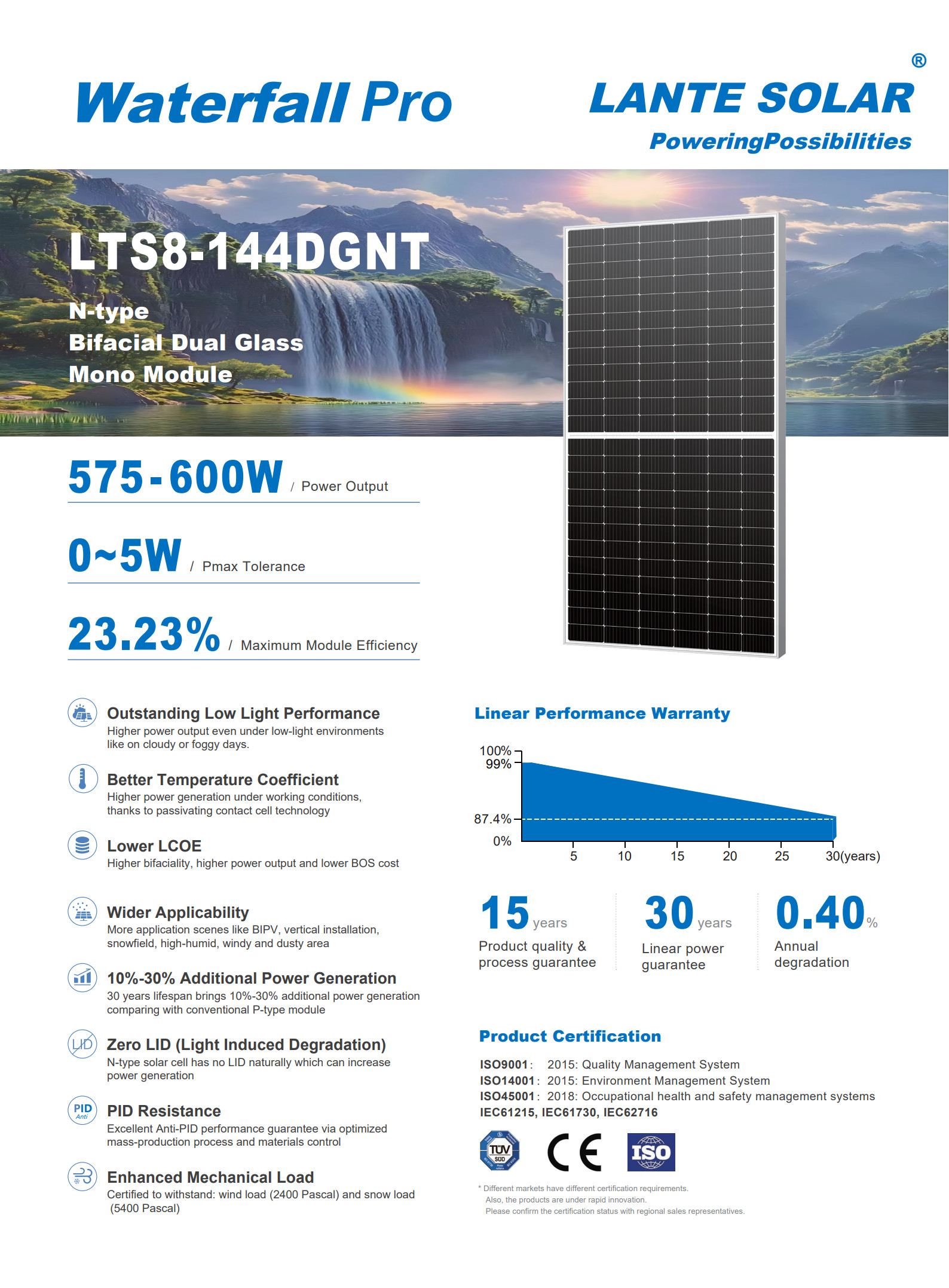 LTS8-144DGNT 575~600W 2278x1134x30-英文_1 
