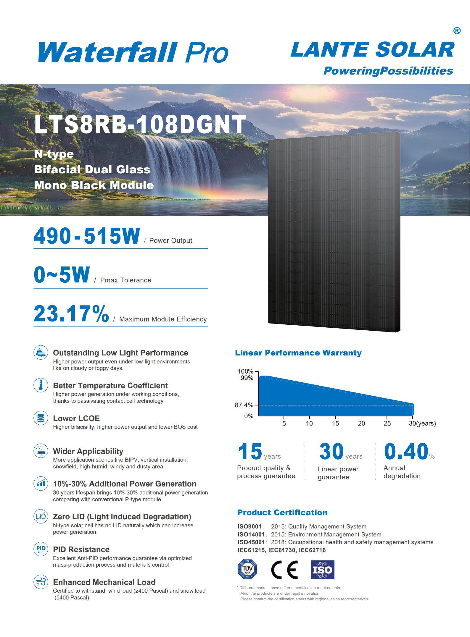 LTS8RB-108DGNT 490~515W 1961x1134x30-英文_1 